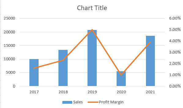 How To Make A Graph With Multiple Axes With Excel Geeksforgeeks