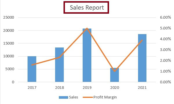 Adding-chart-title