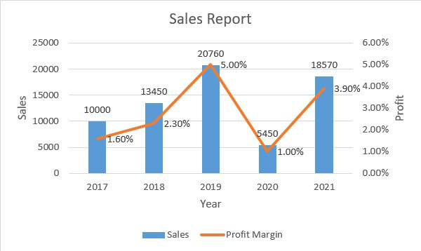 how-to-make-a-graph-with-multiple-axes-with-excel-geeksforgeeks