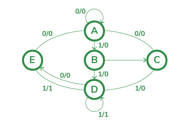 assignment meaning computer science