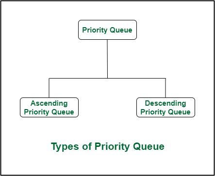 Introduction to Queue – Data Structure and Algorithm Tutorials | notes ...