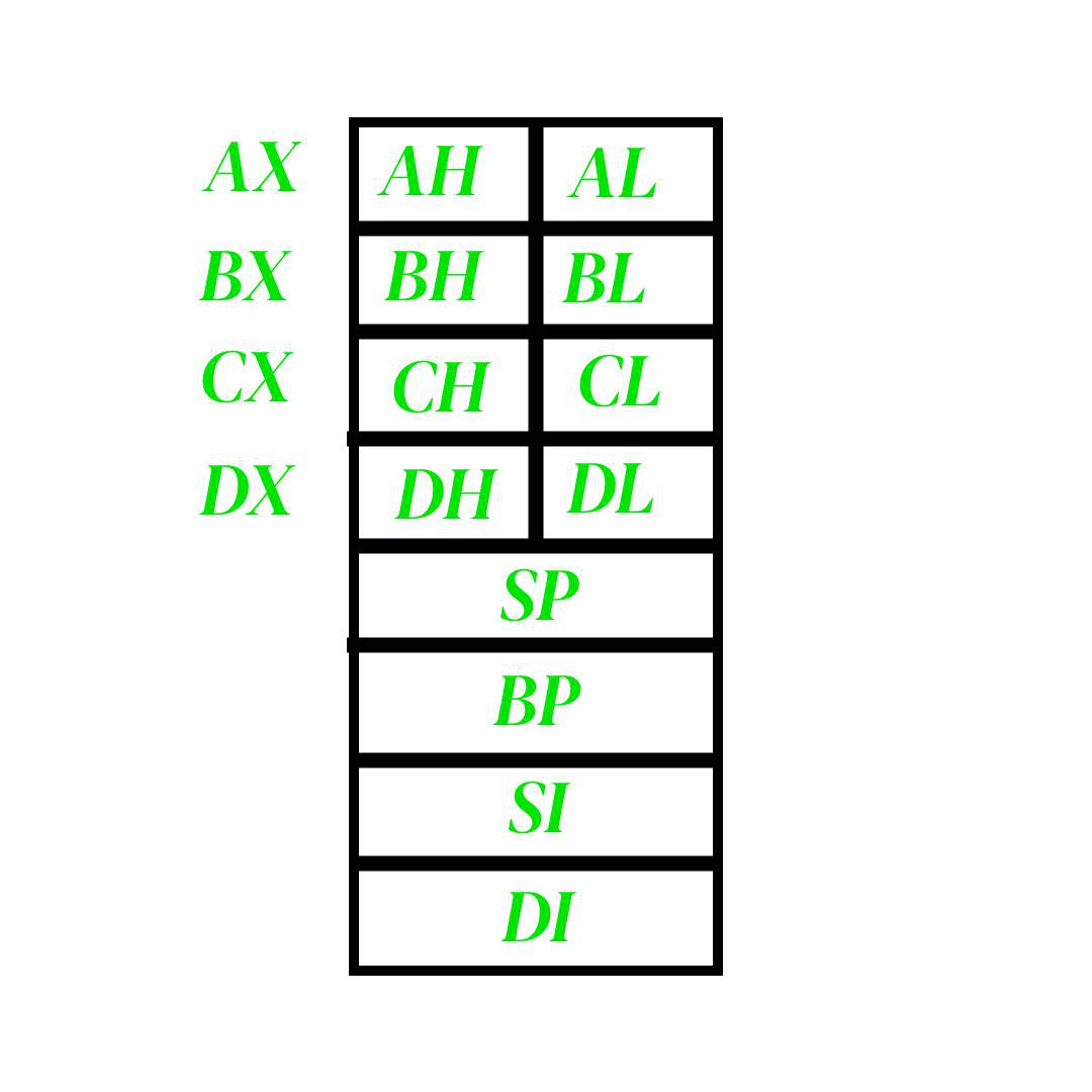 General purpose registers in 8086 microprocessor - GeeksforGeeks