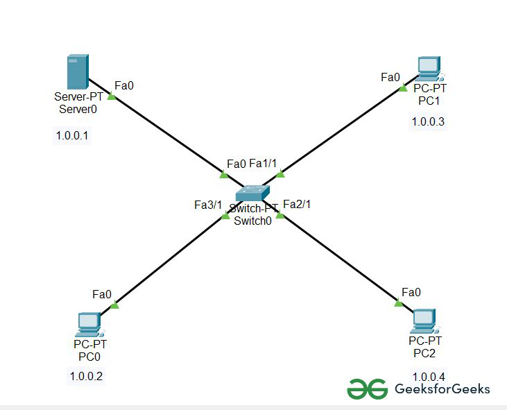 Cisco Firewall Hardware