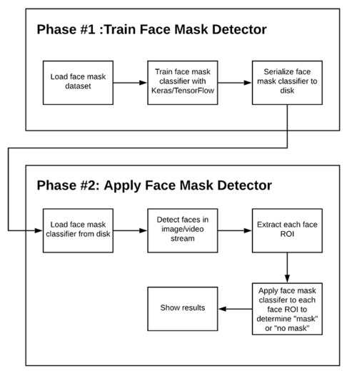 Flowchart of the methodology used for cancer detection