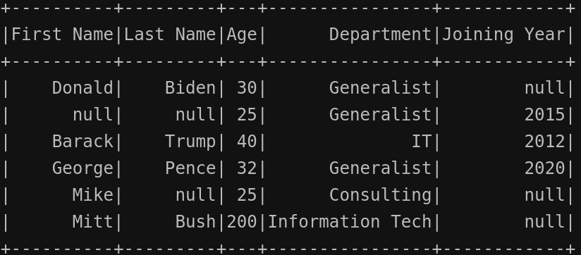 Cleaning Data with PySpark