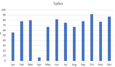 Column-chart-created