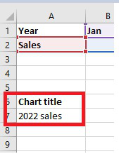 Chart-title-cell-created