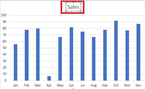 Clicking-chart-title-box