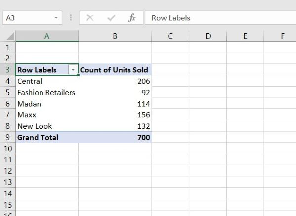 Pivot-table-created