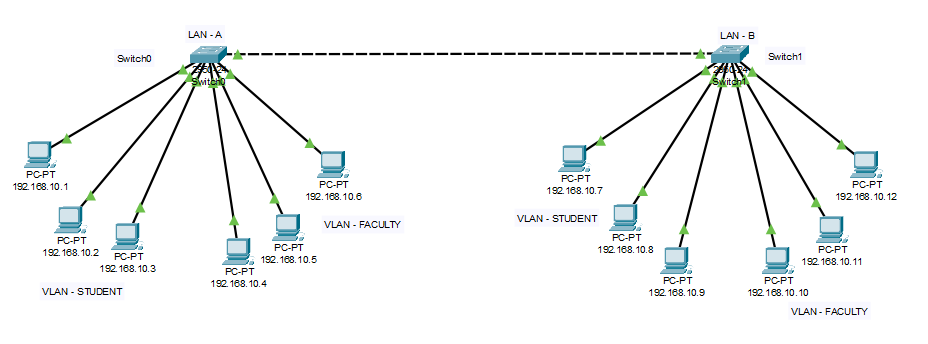 automatic vlan assignment cisco