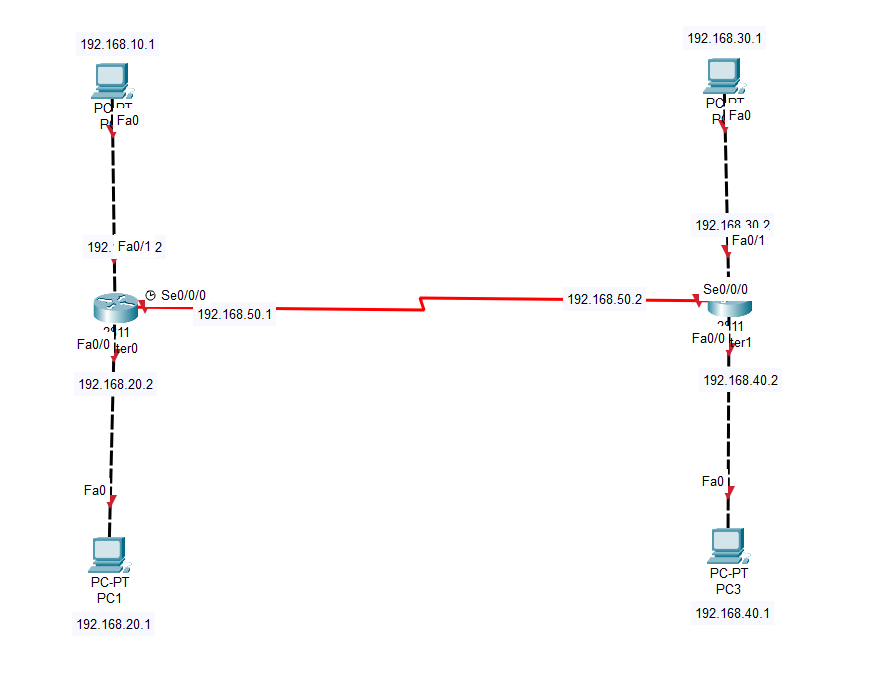 assign ip address to cisco router interface