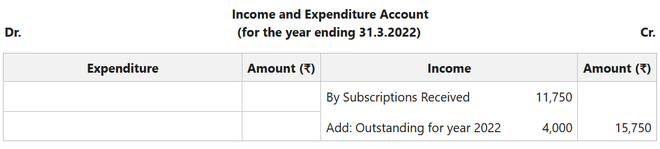 Accounting Treatment for Subscriptions and Expenses - GeeksforGeeks