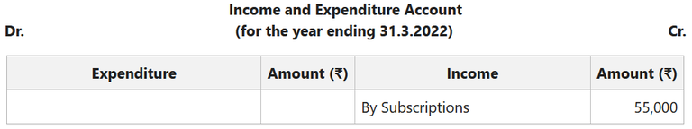 Accounting Treatment for Subscriptions and Expenses - GeeksforGeeks