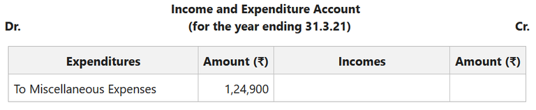 Accounting Treatment for Subscriptions and Expenses - GeeksforGeeks
