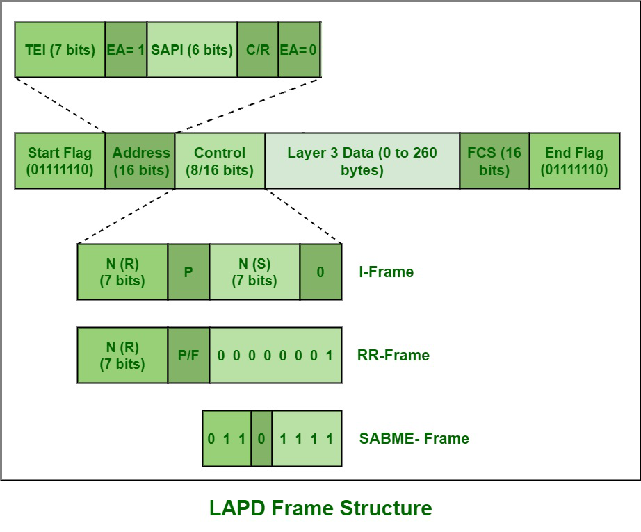 layer-2-layer-3-layer-4-switch-what-s-the-difference