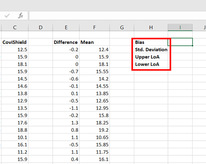 Bias-std.-deviation-upper-LOA-lower-LOA