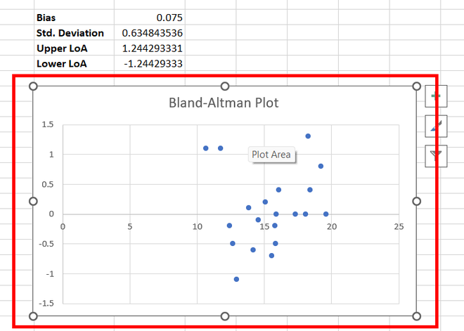 Scatter-plot-created