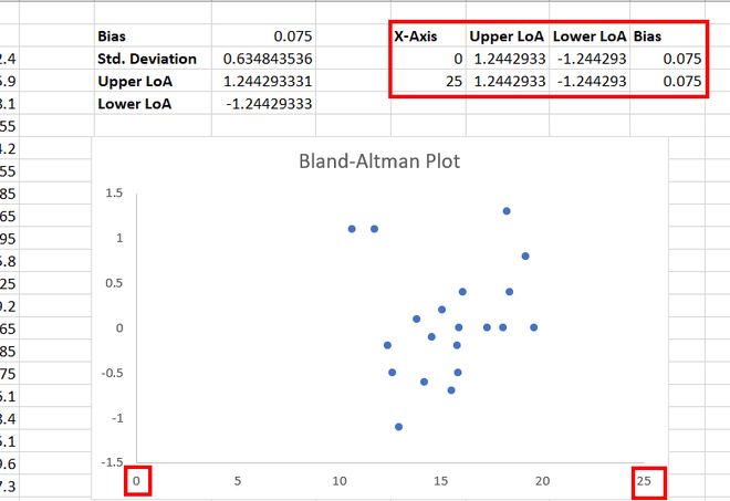 Copying-statistical-values