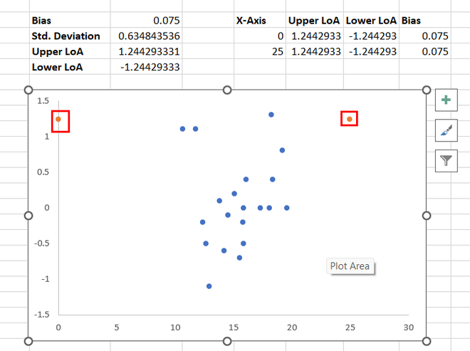 Two-data-points-of-different-colors-observed