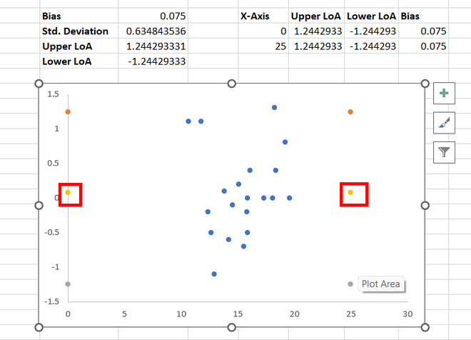 Two-data-points-of-different-colors-observed