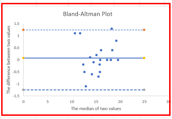 Bland-Altman-plot-created