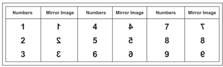 Mirror Image: Verbal Reasoning | GeeksforGeeks