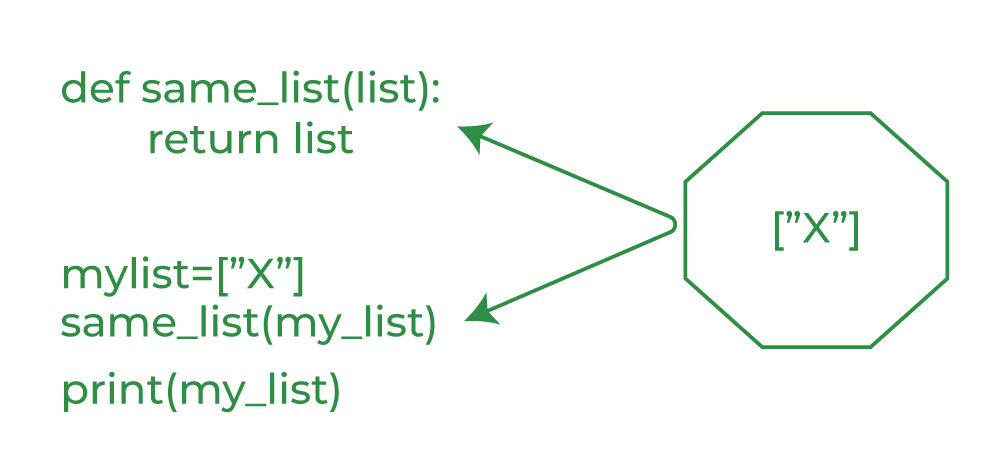 python pass by assignment