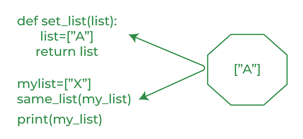 python pass by assignment