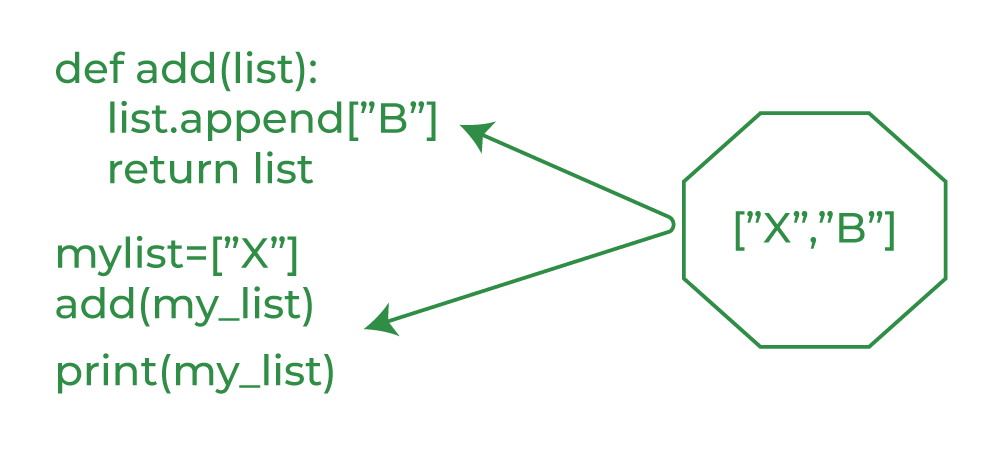 python pass by assignment