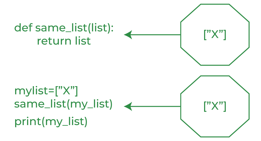 python variable assignment reference or value