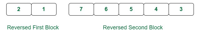 Reverse the last (N-K) elements