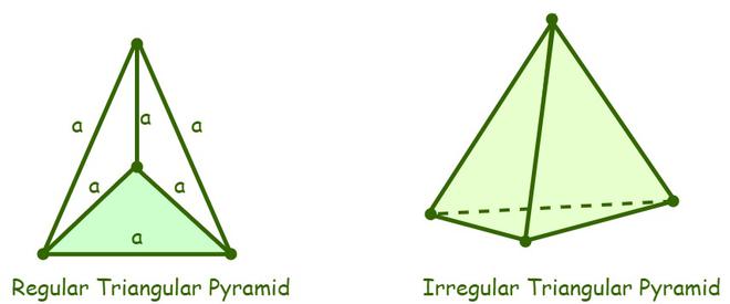 Triangular Pyramid Formula - GeeksforGeeks