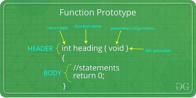 Functions in C++ - GeeksforGeeks