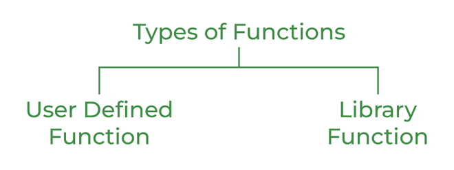 What is a C-Stand — Types, Functions & Proper Usage Explained