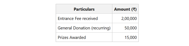 Fund based Accounting - GeeksforGeeks