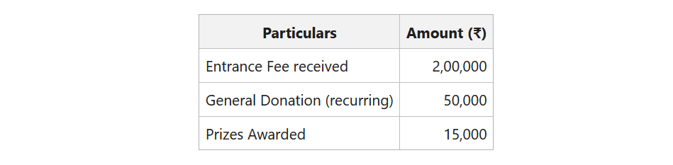 Fund based Accounting - GeeksforGeeks