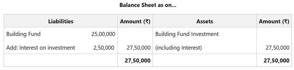 Fund based Accounting - GeeksforGeeks