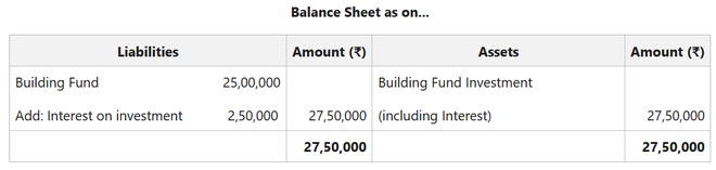 Fund based Accounting - GeeksforGeeks
