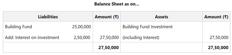 Fund based Accounting - GeeksforGeeks