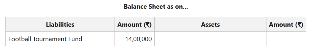 Fund based Accounting - GeeksforGeeks