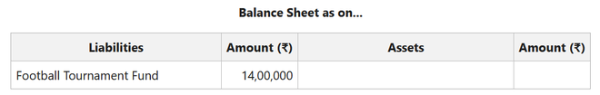 Fund based Accounting - GeeksforGeeks