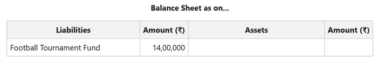 Fund based Accounting - GeeksforGeeks
