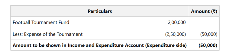 Fund based Accounting - GeeksforGeeks