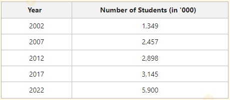 explain presentation of statistical data classification