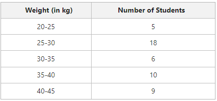 Quantitative Classification