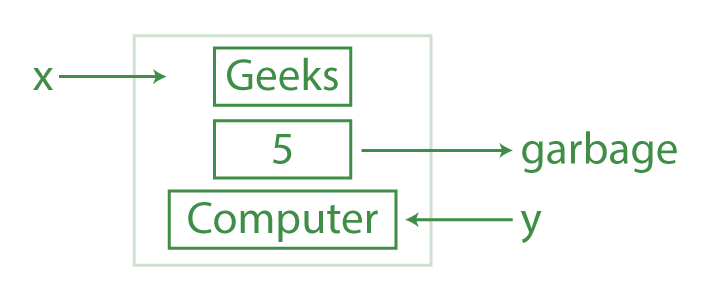 Object References in Python