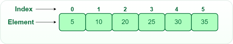 1D array