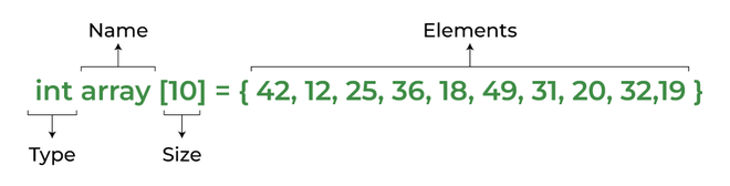 representation of 3d array