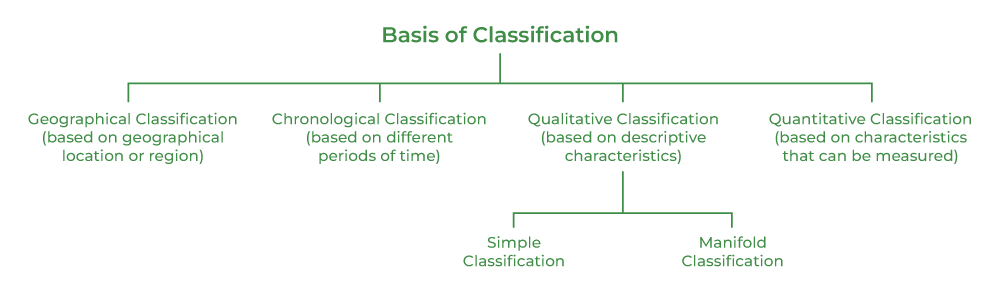 Personality Traits Classification of the Study Data