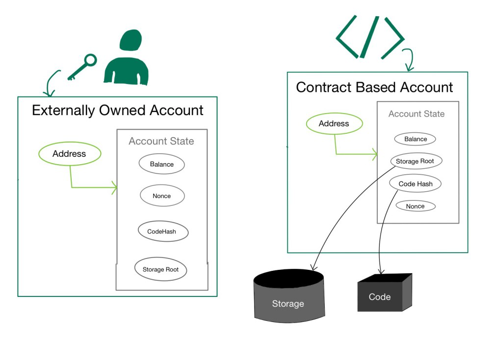 ethereum address structure